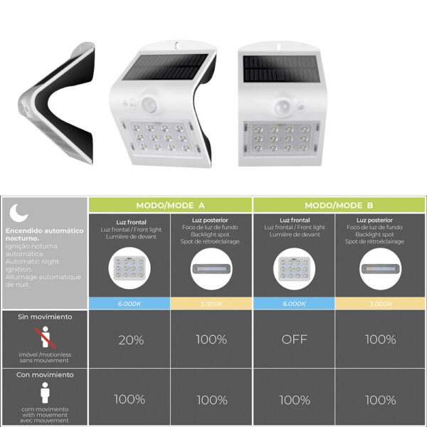 APLIQUE SOLAR 1,5W 220lm RECARGABLE. SENSOR DE PRESENCIA (2-6m) COLOR BLANCO 9,6x7,3x14cm EDM - Imagen 2