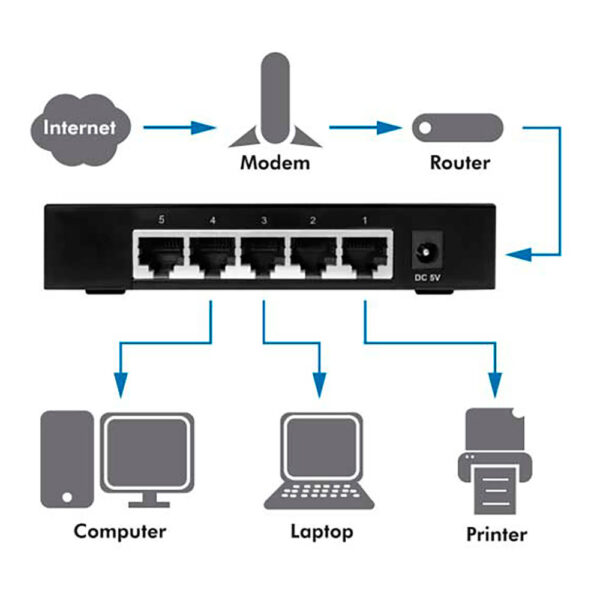 SWITCH GIGABIT ETHERNET 5 PUERTOS LOGILINK - Imagen 2