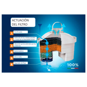 KIT JARRA LAICA STREAM 2,3L BLANCA + 3 FILTROS BI-FLUX J9047WS