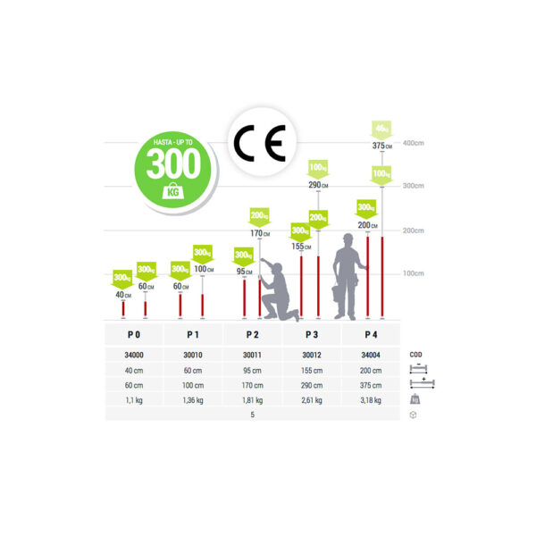 PUNTAL EXPANSION P3 PIHER 155-290cm REF. 30012 - Imagen 2