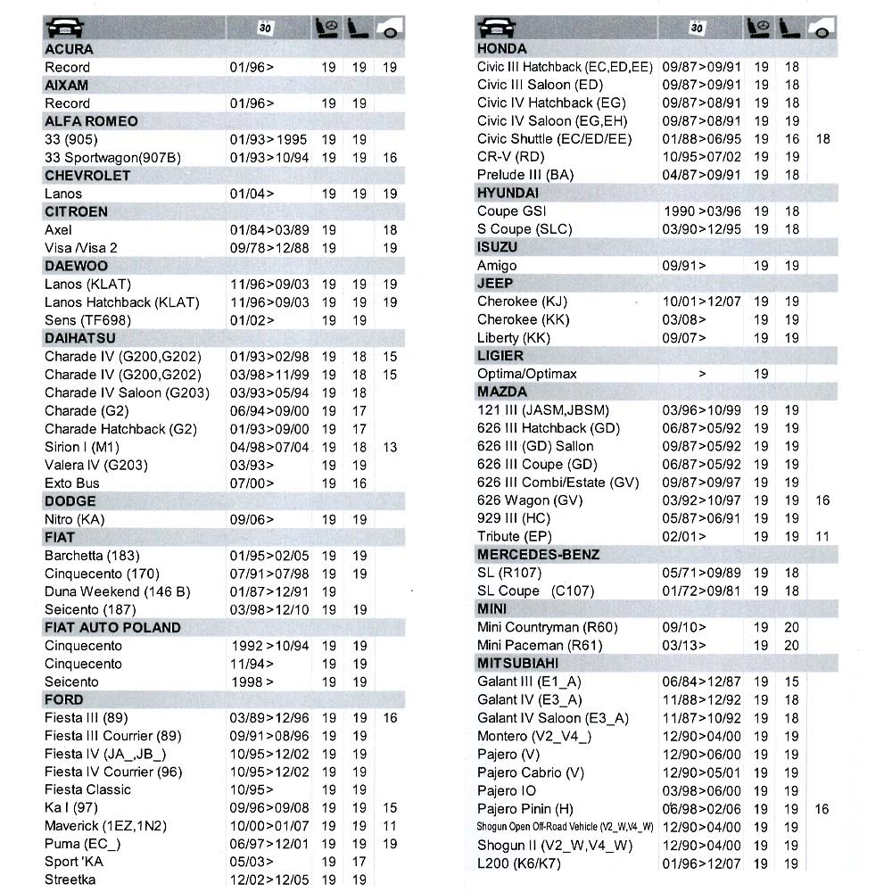 PATTEX RE-NEW CARTUCHO 280ml 2589875