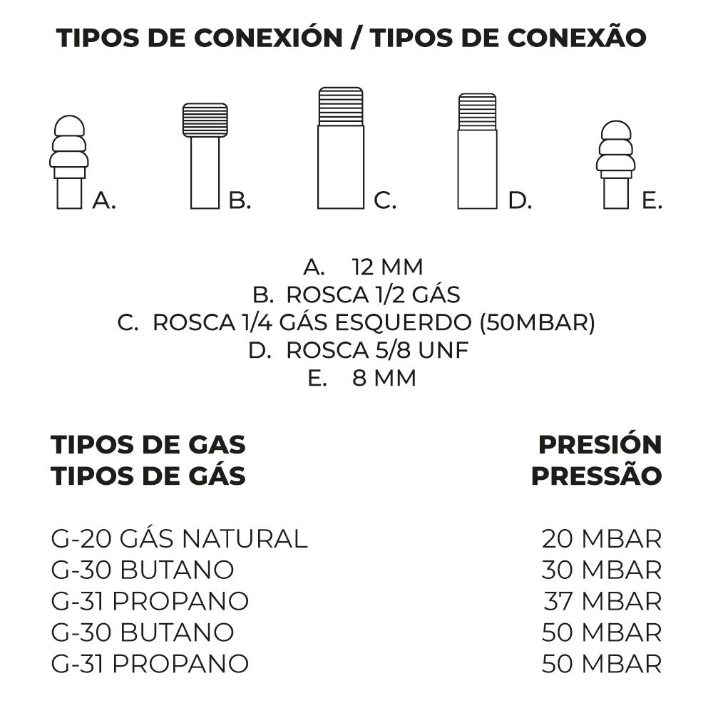 QUEMADOR A GAS MODELO PLANO 350mm - Imagen 2