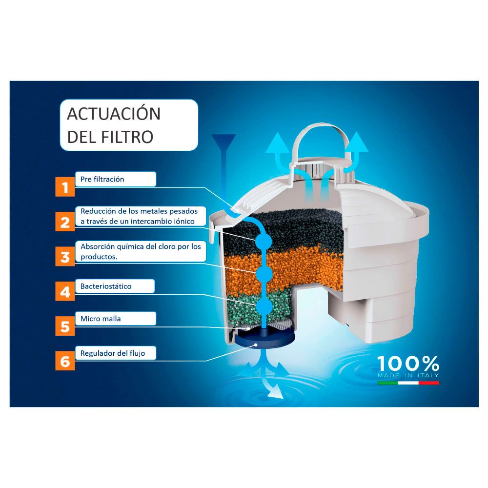 KIT JARRA LAICA STREAM 2,3L BLANCA + 3 FILTROS BI-FLUX J9047WS - Imagen 2