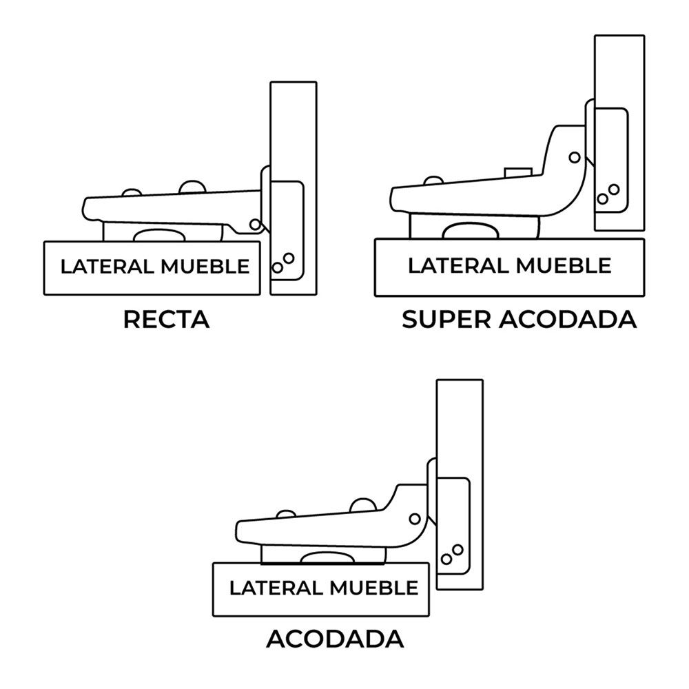 BISAGRA CAZOLETA CLIP, ACODADA, MODELO BC03, DE ACERO CON ACABADO ZINCADO, 35 mm, 2 uds, BLISTER - Imagen 3